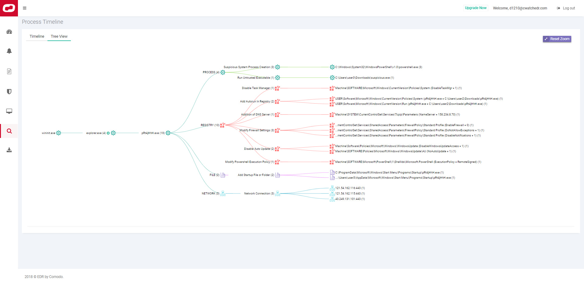 2-Comodo_Endpoint_Detection_Response_Process_Tree_Visualization-1